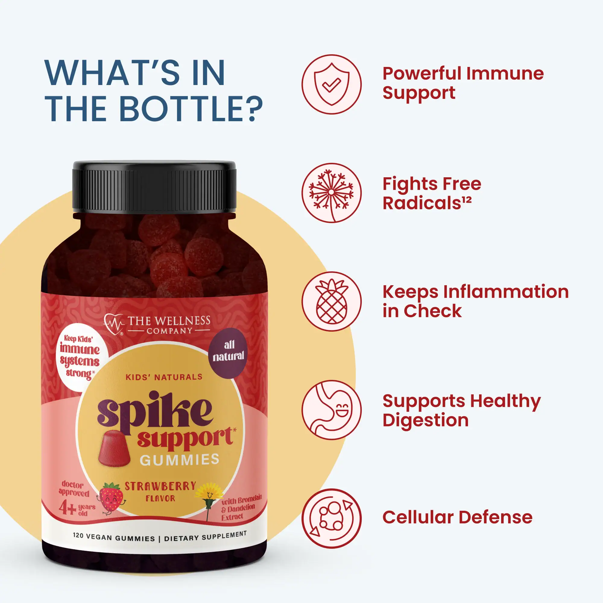 Spike Support Gummies 2 Spike Support Gummies