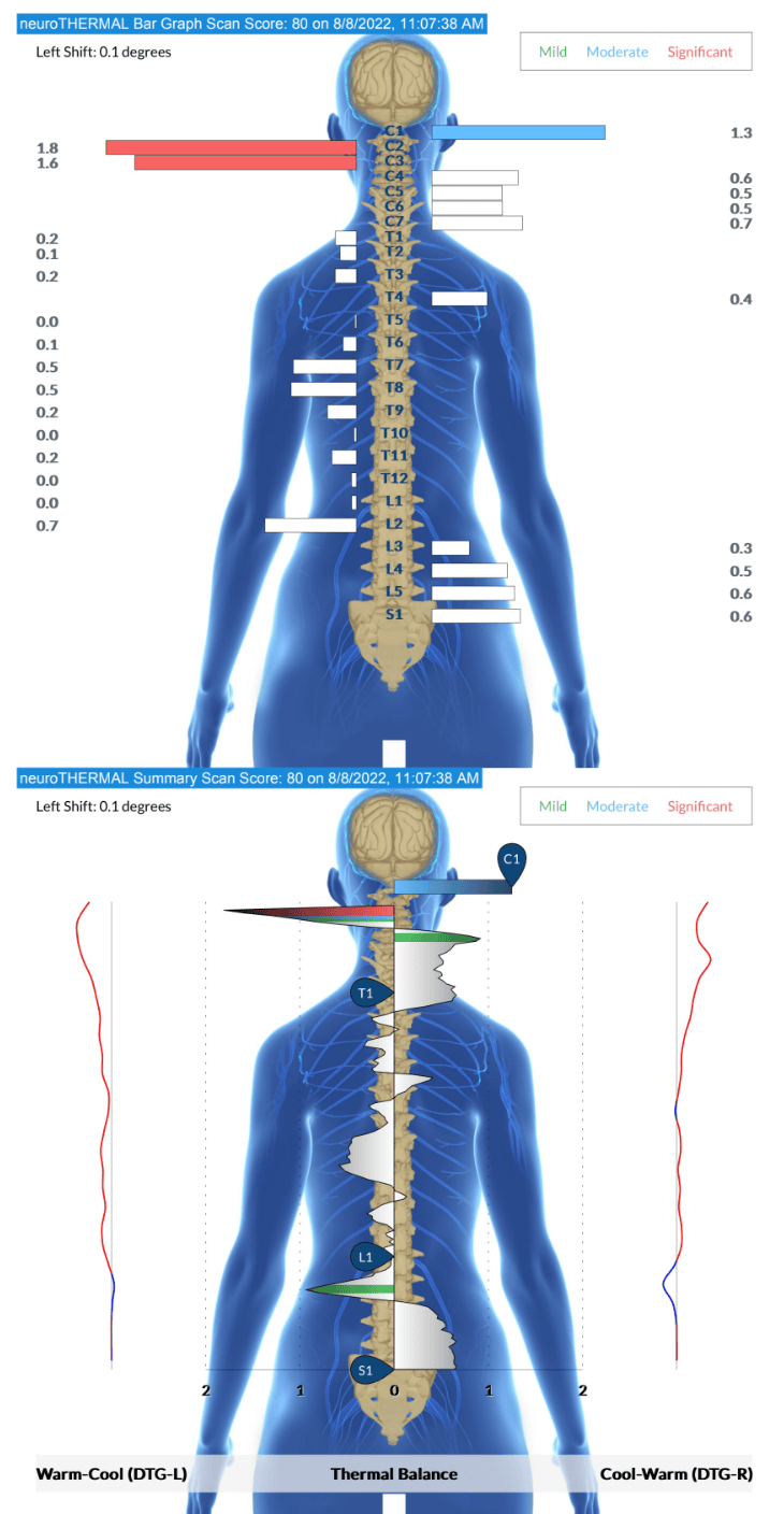 River City Wellness scan results