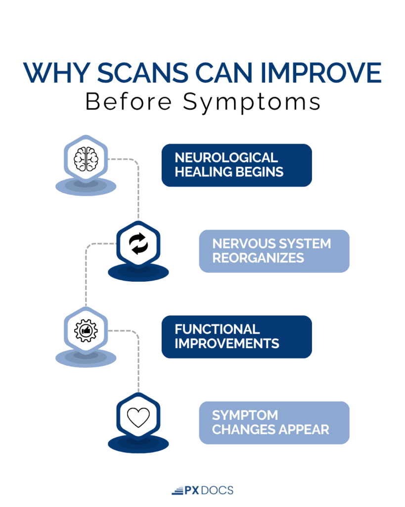 Why INSiGHT Scans Often Improve Before Symptoms Do 2 | PX Docs