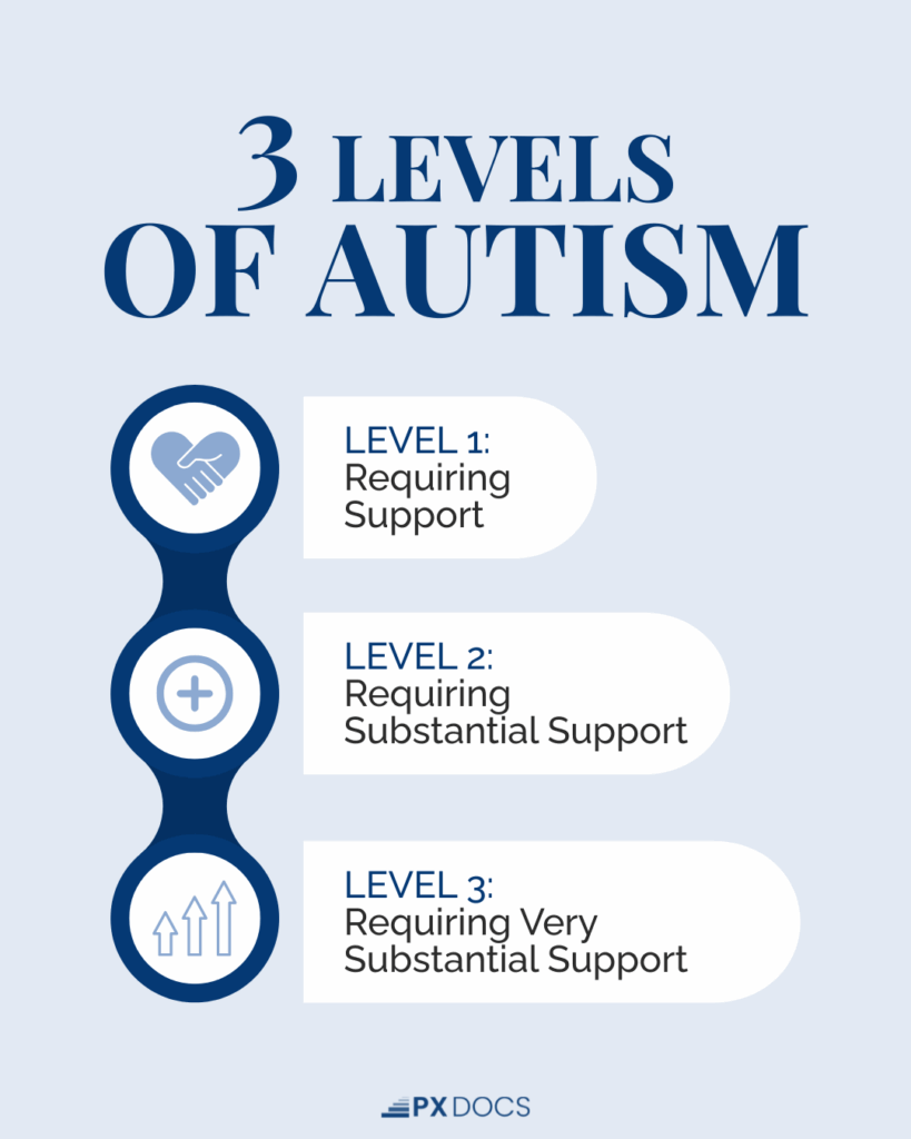 Understanding the 3 Levels of Autism: Symptoms and Support Needs 1 | PX Docs