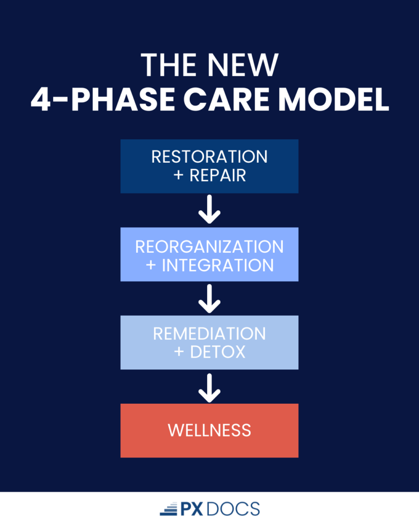 The 4 Phases of Real Healing — And How to Know Exactly Where Your Child Is en Espanol 1 | PX Docs