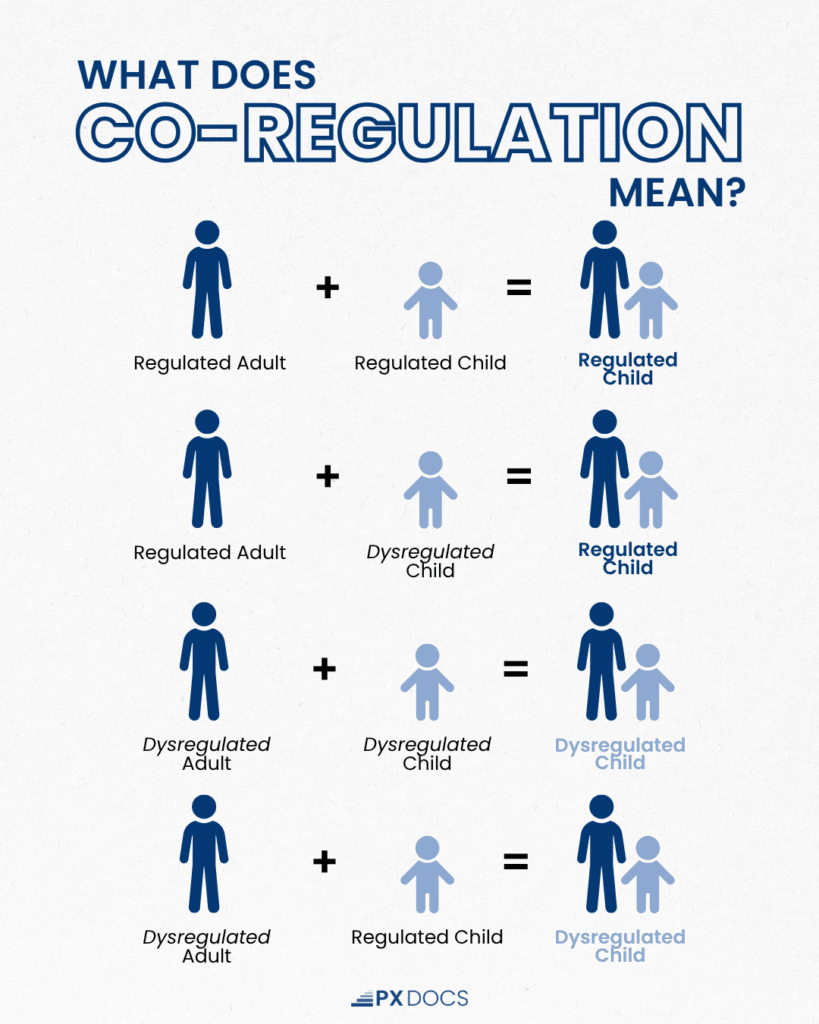 Co-Regulation: How Your Nervous System Shapes Your Child’s Behavior 1 | PX Docs