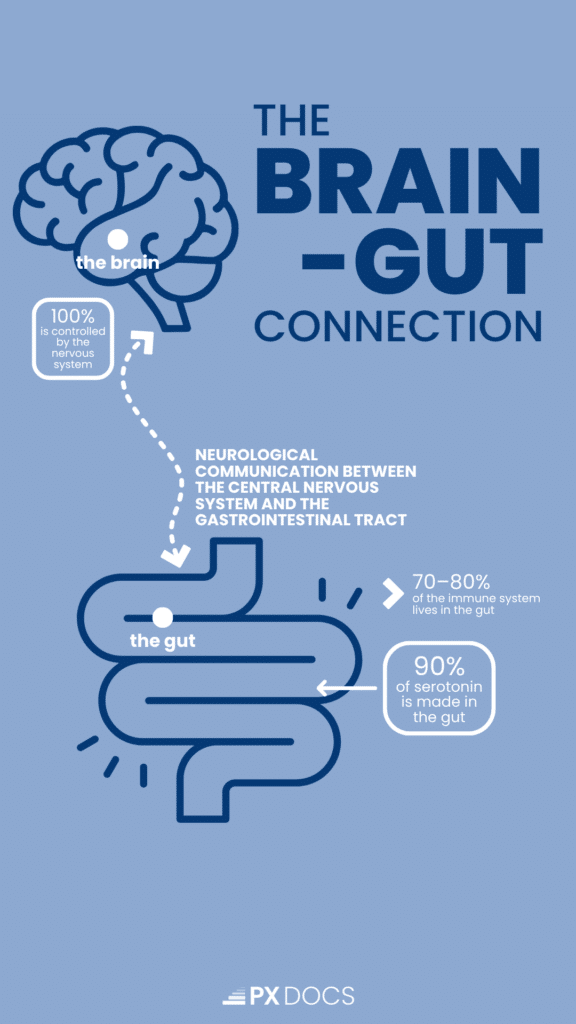 The Brain-Gut Connection in Children 1 | PX Docs