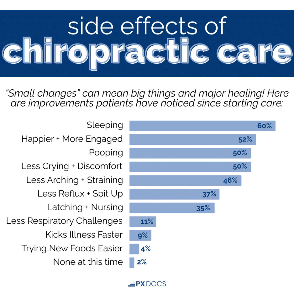 The Side Effects of Pediatric Chiropractic Care 1 | PX Docs