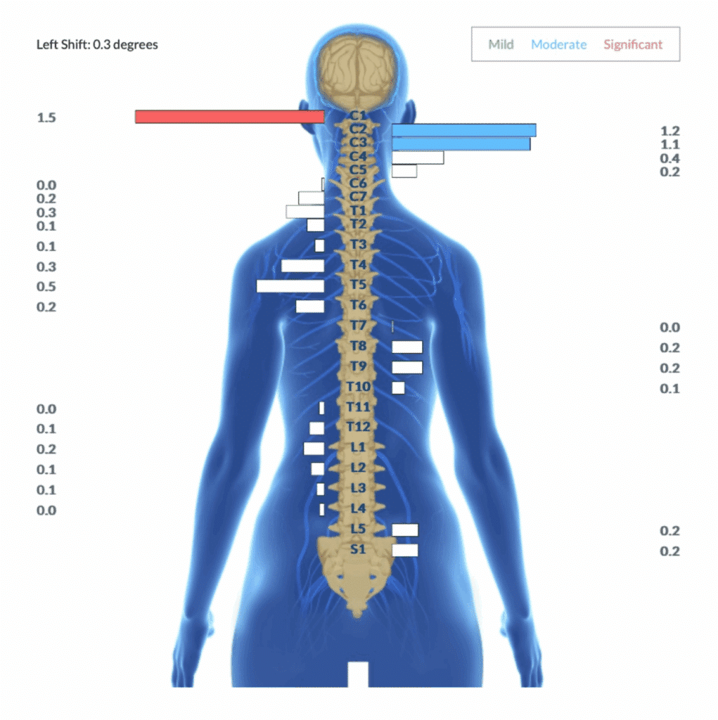Co-Regulation: How Your Nervous System Shapes Your Child’s Behavior 4 | PX Docs