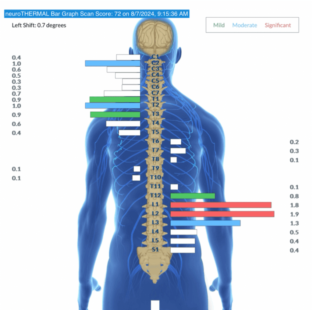 Why Nervous System Regulation Before Birth Matters Most 4 | PX Docs