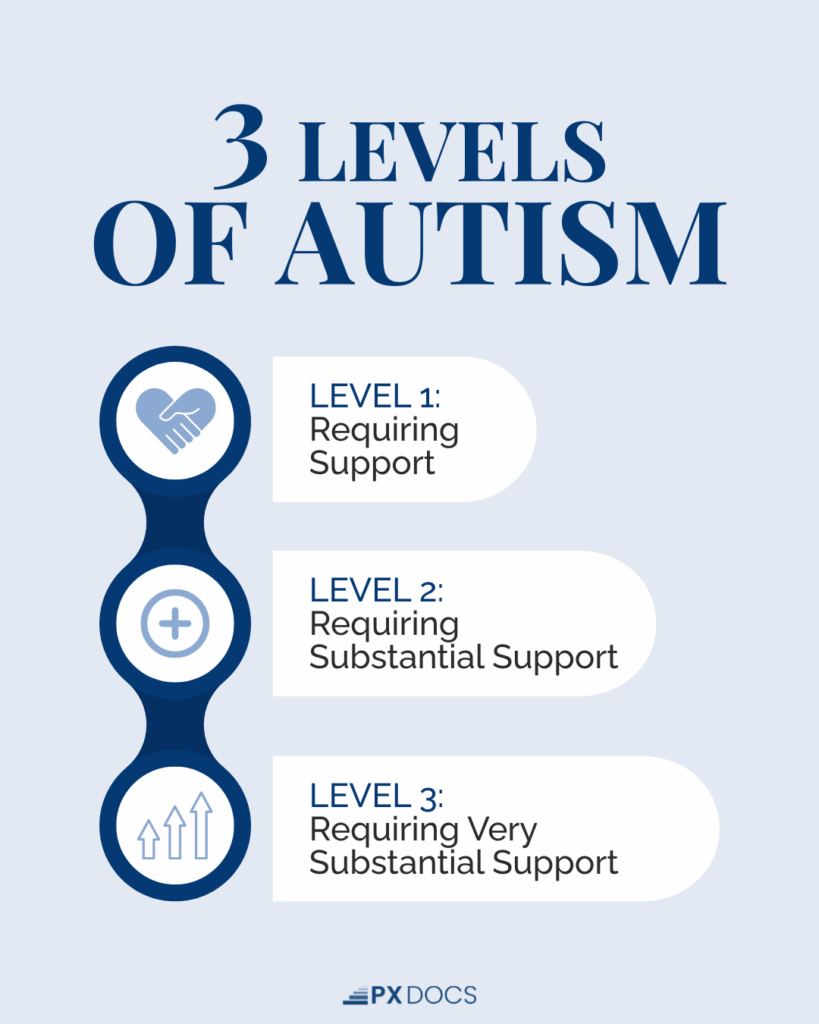 What is Level 3 Autism? A Look At “The Perfect Storm” of Neurological Origins en Espanol 1 | PX Docs
