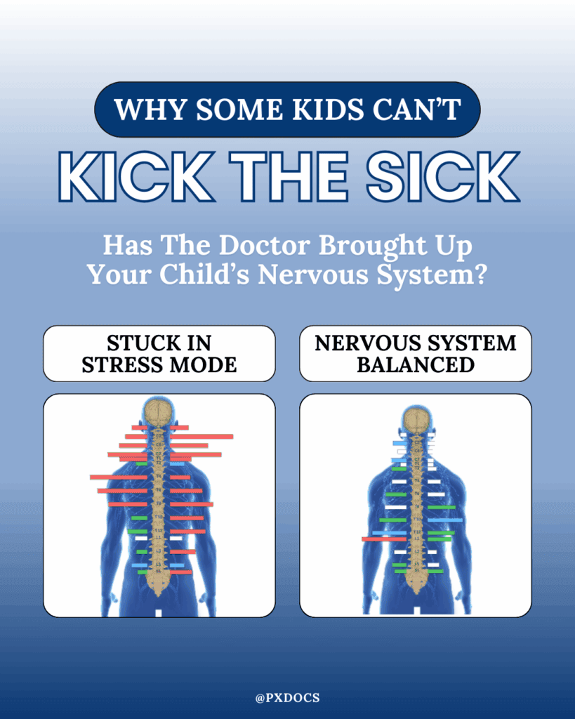 How Are Nervous System and Immune System Dysregulation Connected? 1 | PX Docs