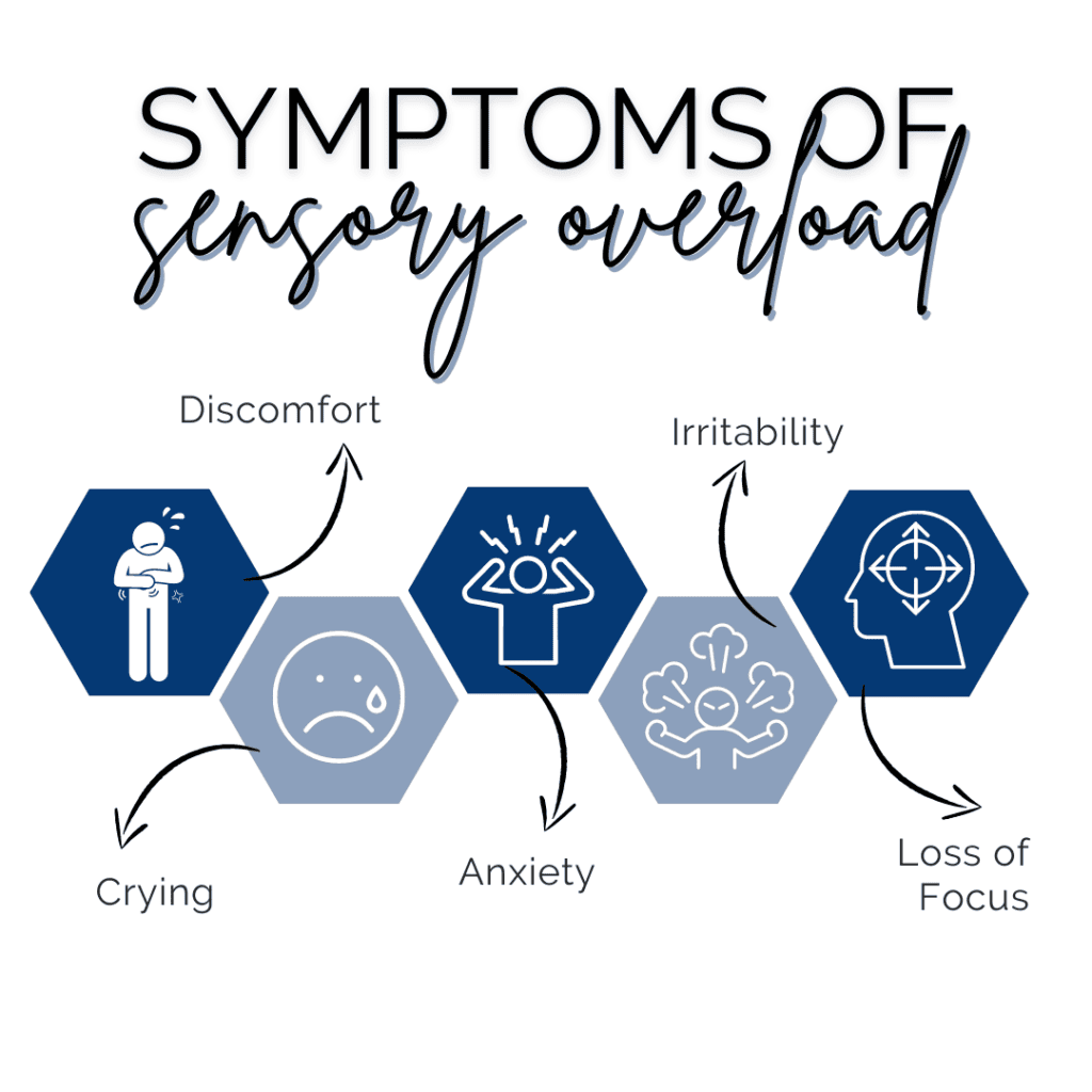 What Is Sensory Overload? 1 | PX Docs