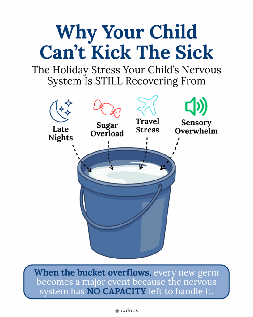 How to Get Your Child’s Immune System Back on Track After the Holidays en Espanol 1 | PX Docs